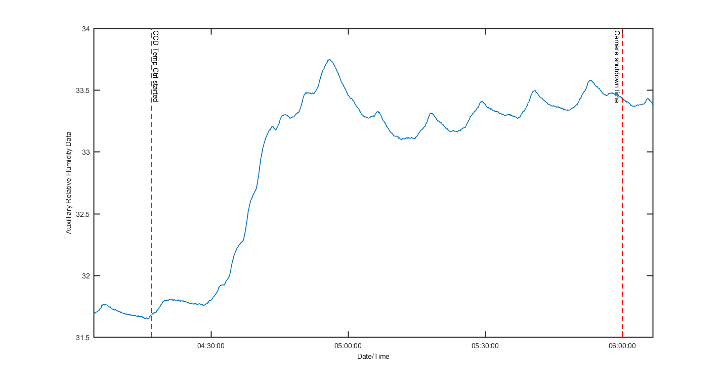temp_aux_graph_2