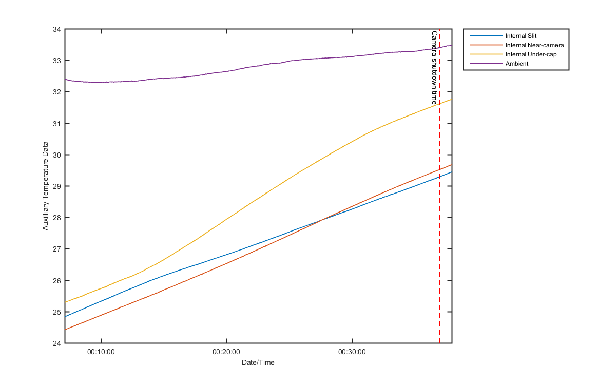 temp_aux_graph_1