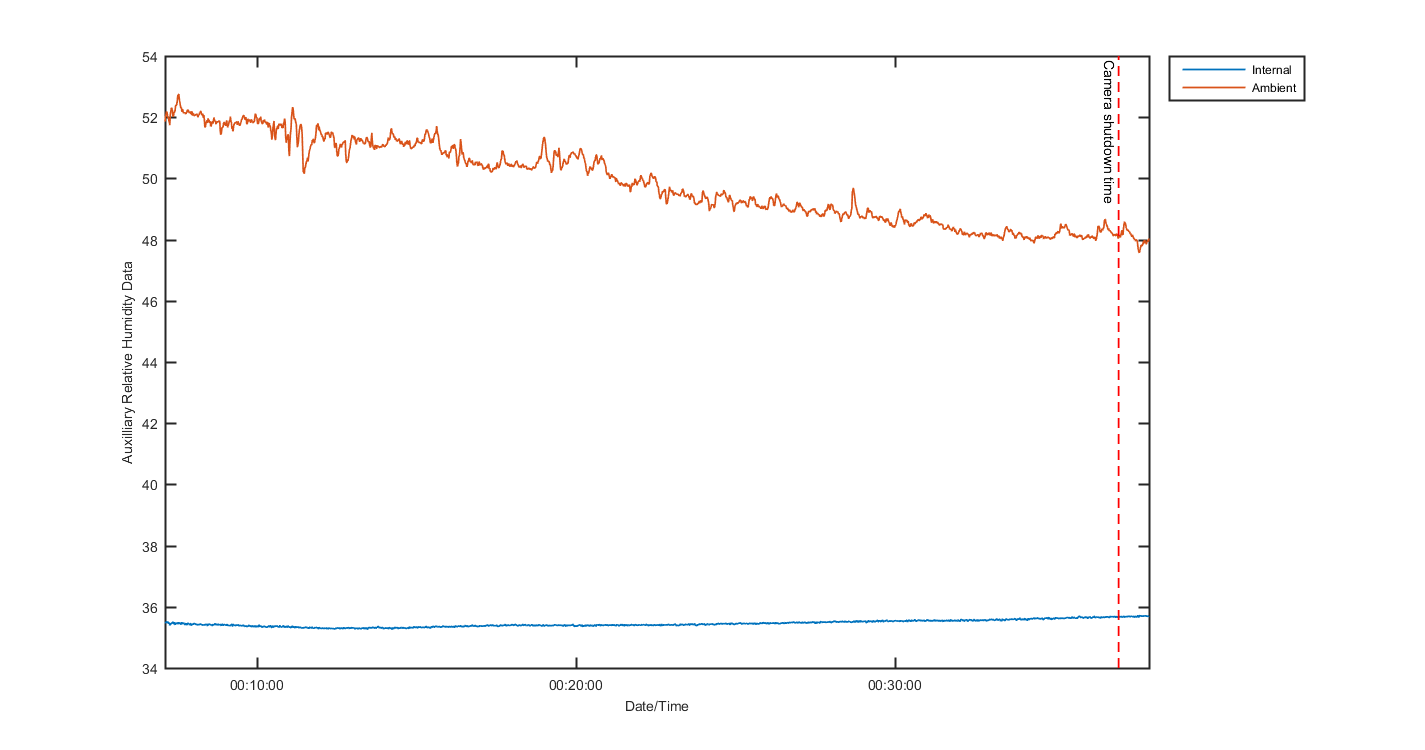 temp_aux_graph_2