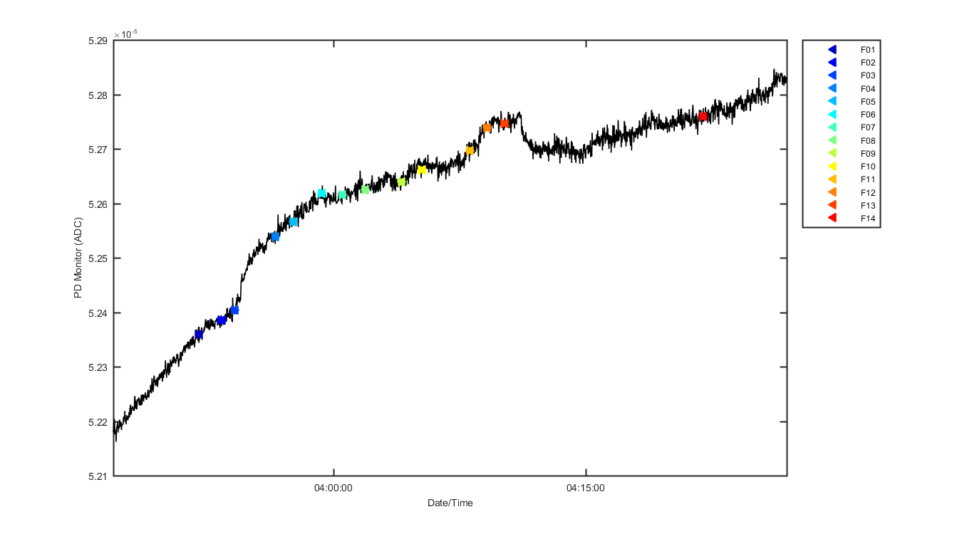 pdmon_graph_2