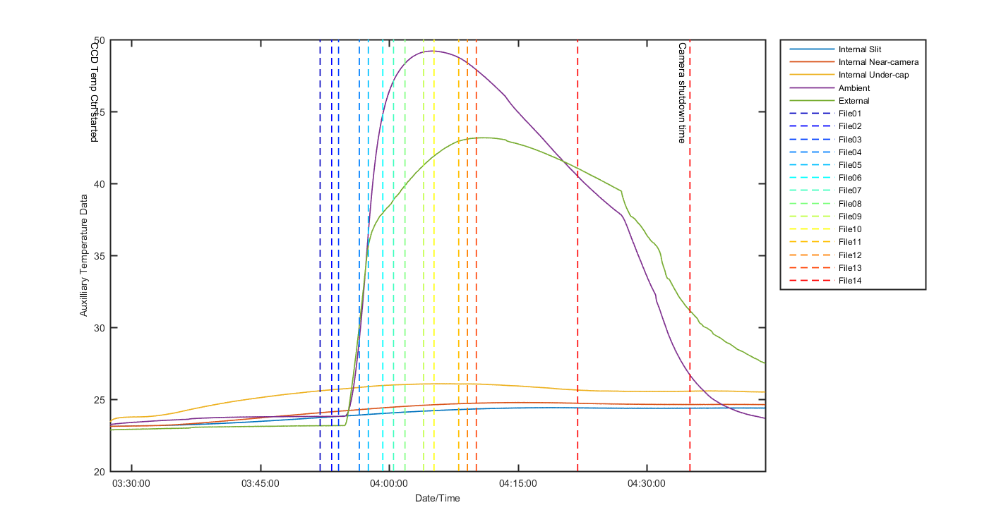 temp_aux_graph_1