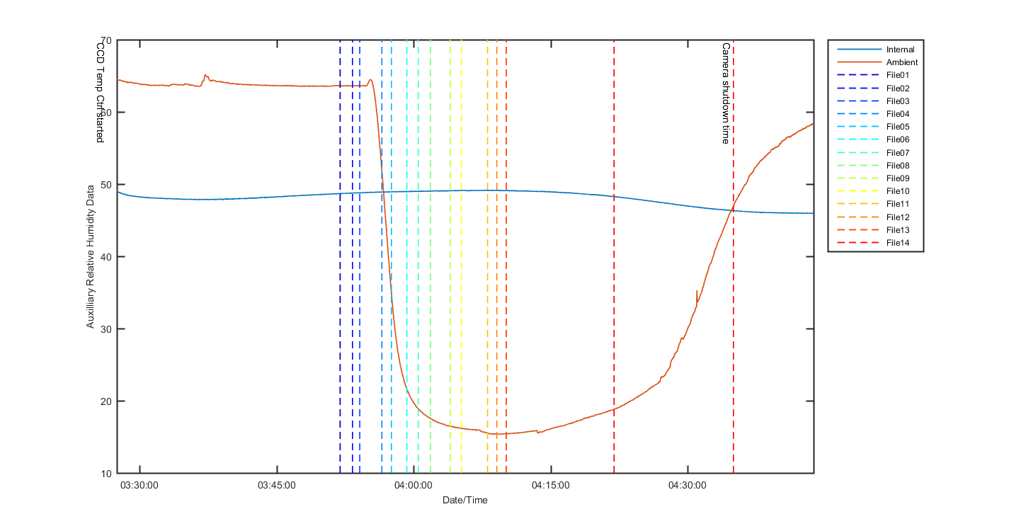 temp_aux_graph_2