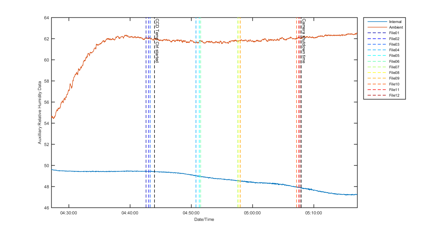 temp_aux_graph_2