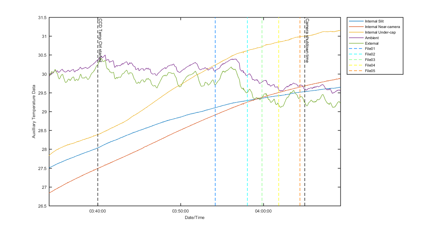 temp_aux_graph_1