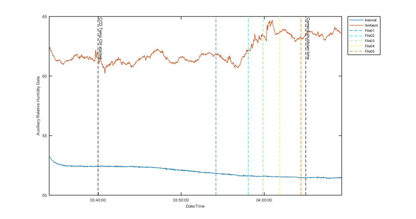 temp_aux_graph_2