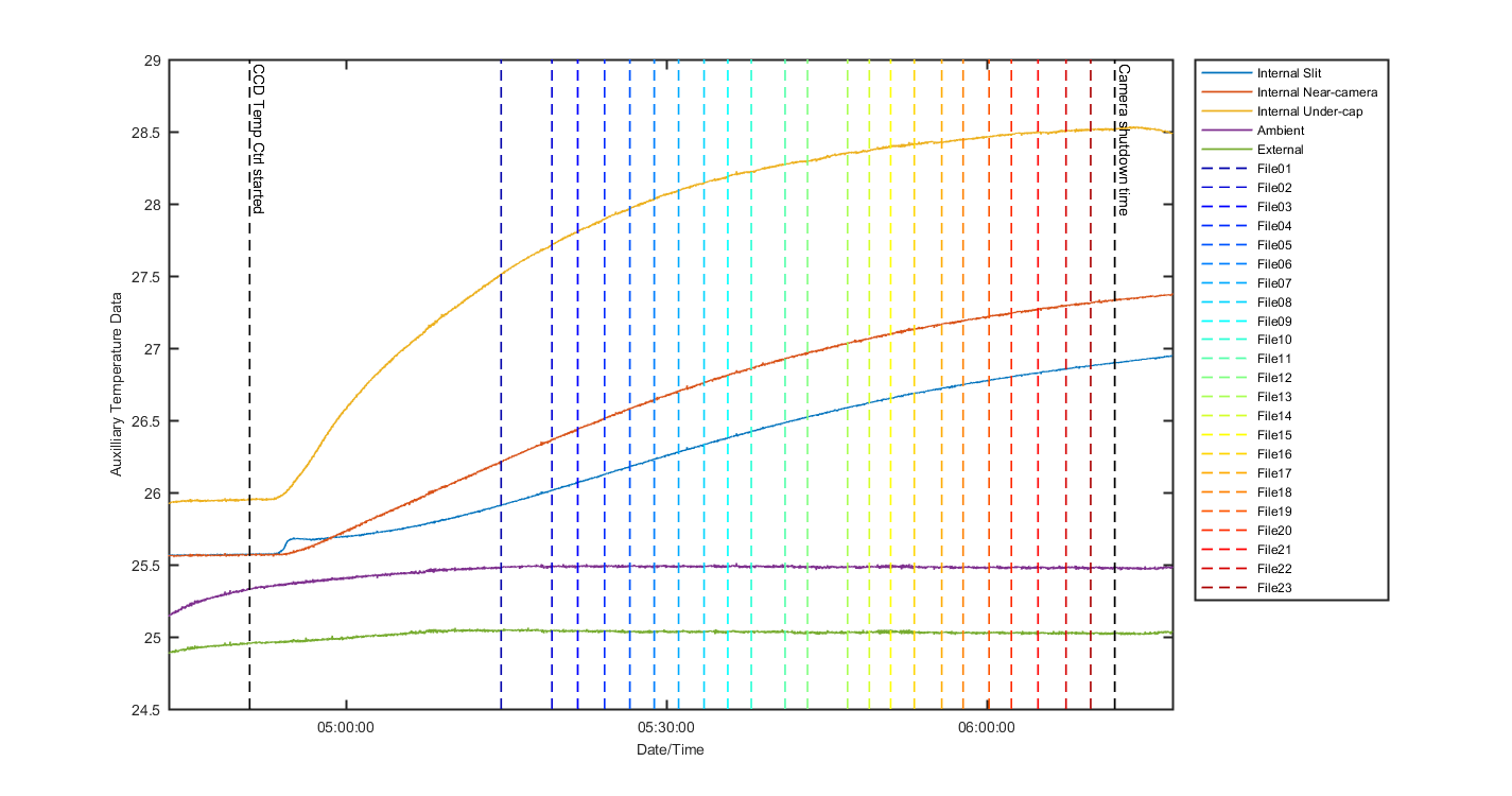 temp_aux_graph_1