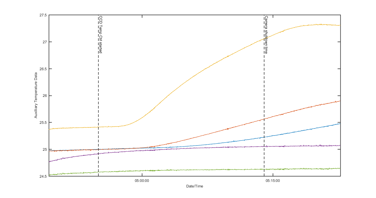 temp_aux_graph_1