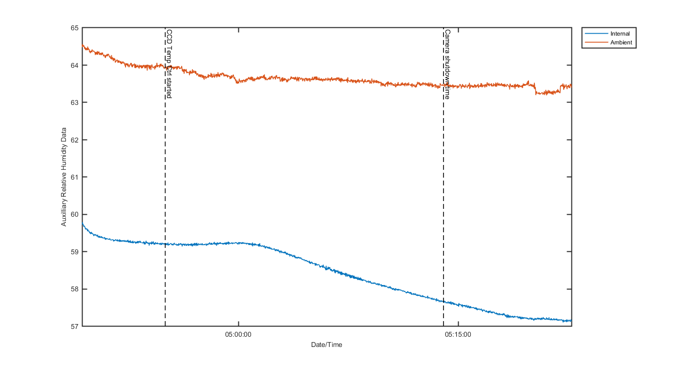 temp_aux_graph_2
