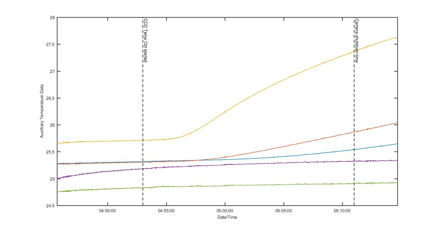 temp_aux_graph_1