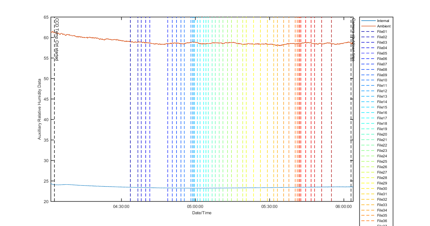 temp_aux_graph_2