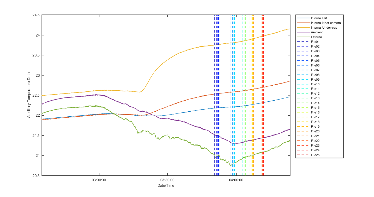 temp_aux_graph_1