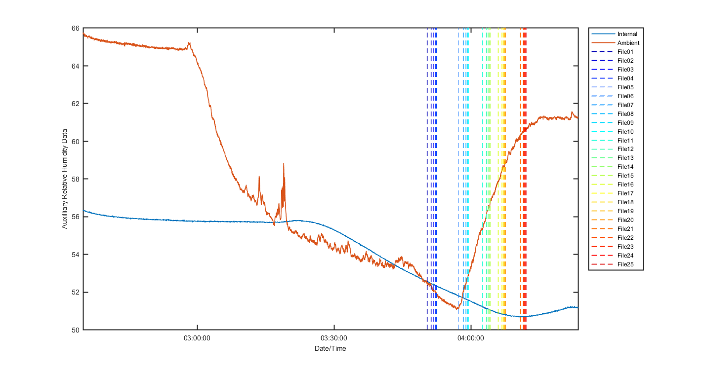 temp_aux_graph_2
