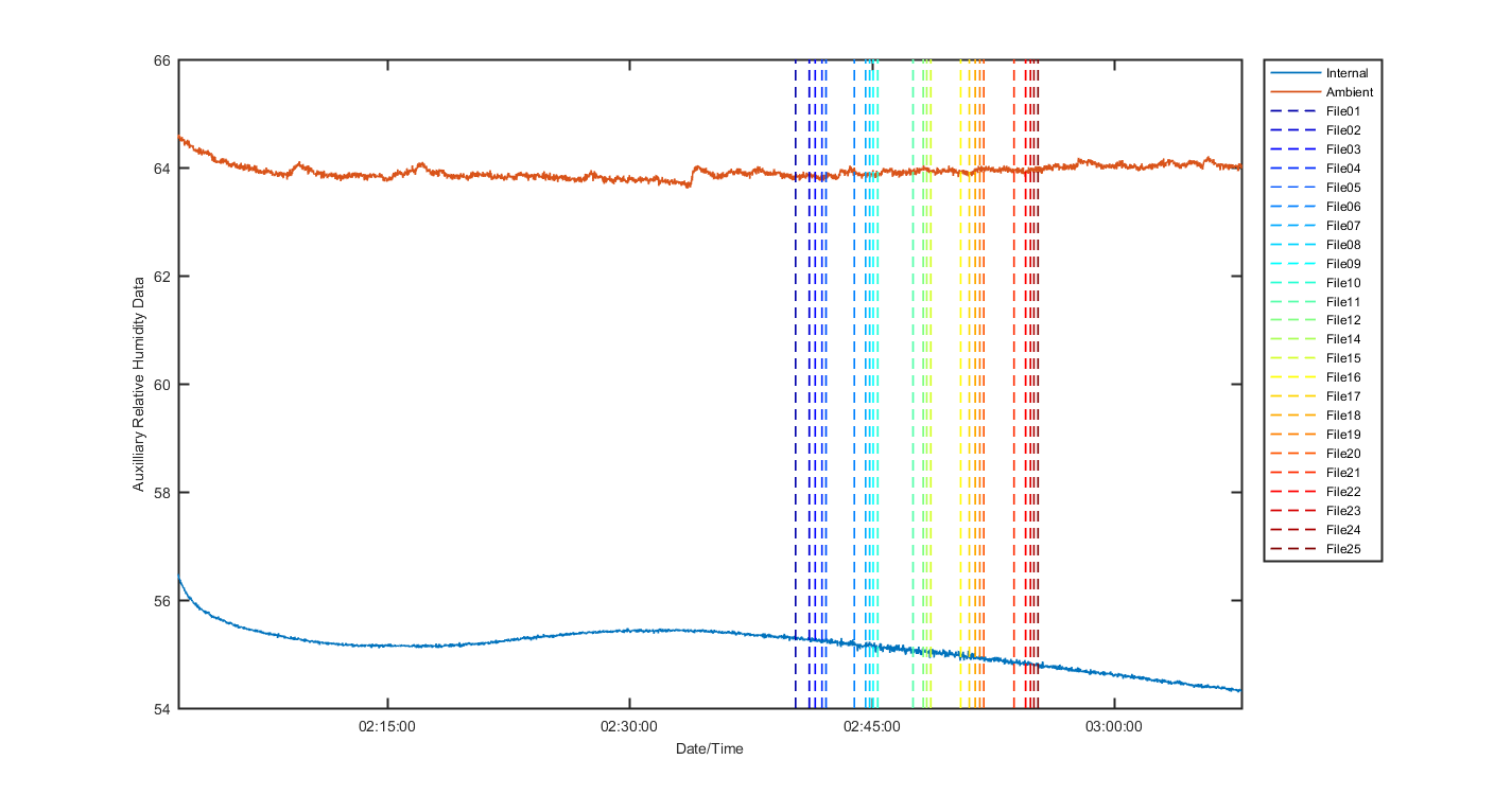 temp_aux_graph_2