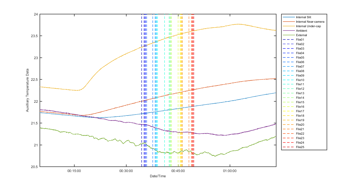 temp_aux_graph_1