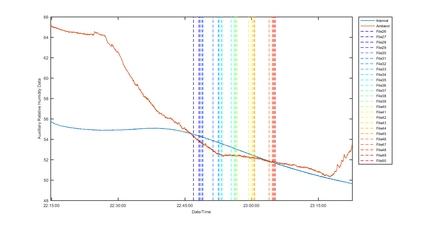 temp_aux_graph_2