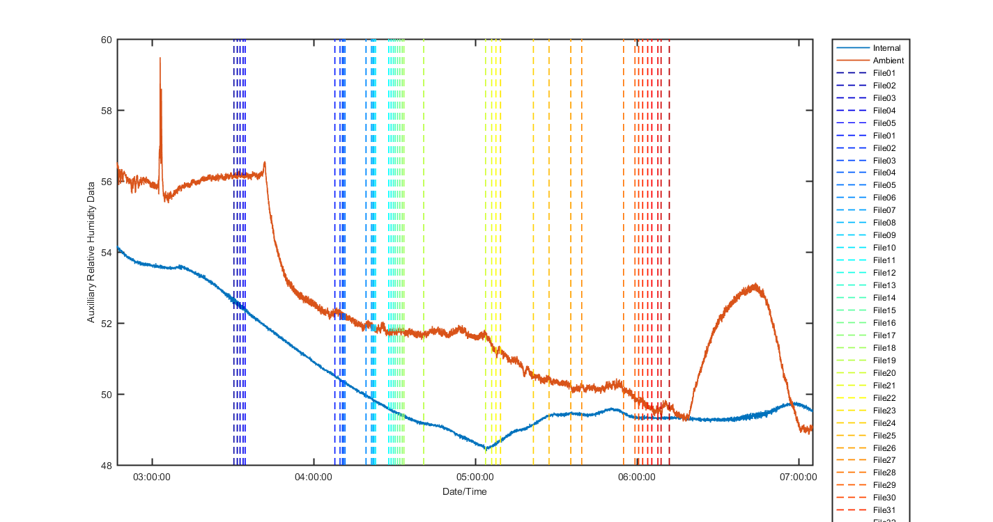 temp_aux_graph_2