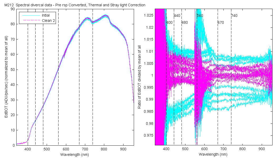m212_cnvedbot_dvrcal_spectral.png