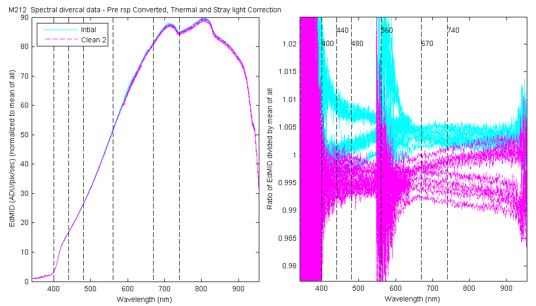 m212_cnvedmid_dvrcal_spectral.png