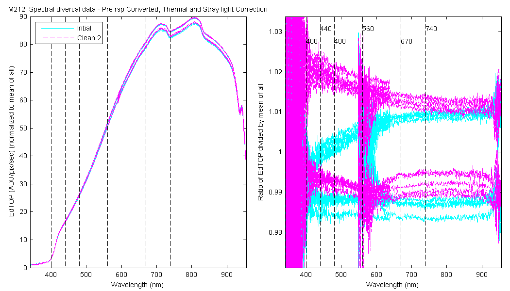 m212_cnvedtop_dvrcal_spectral.png