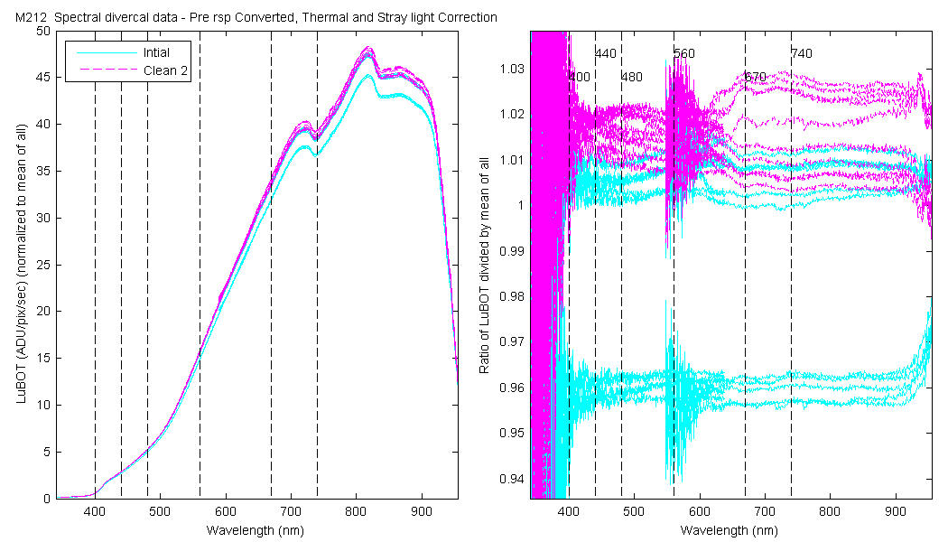 m212_cnvlubot_dvrcal_spectral.png
