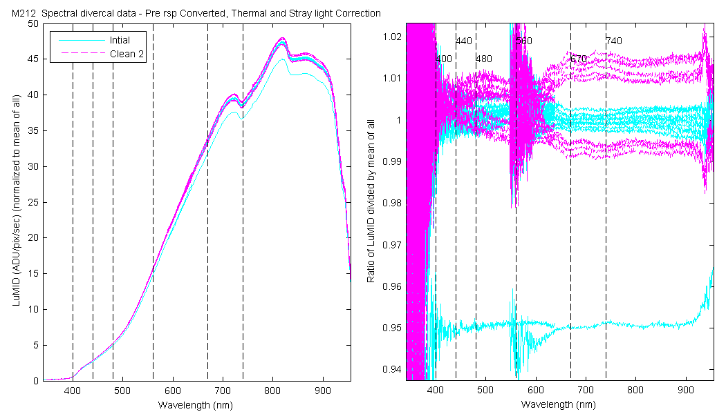 m212_cnvlumid_dvrcal_spectral.png
