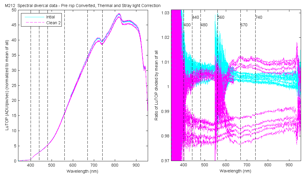 m212_cnvlutop_dvrcal_spectral.png